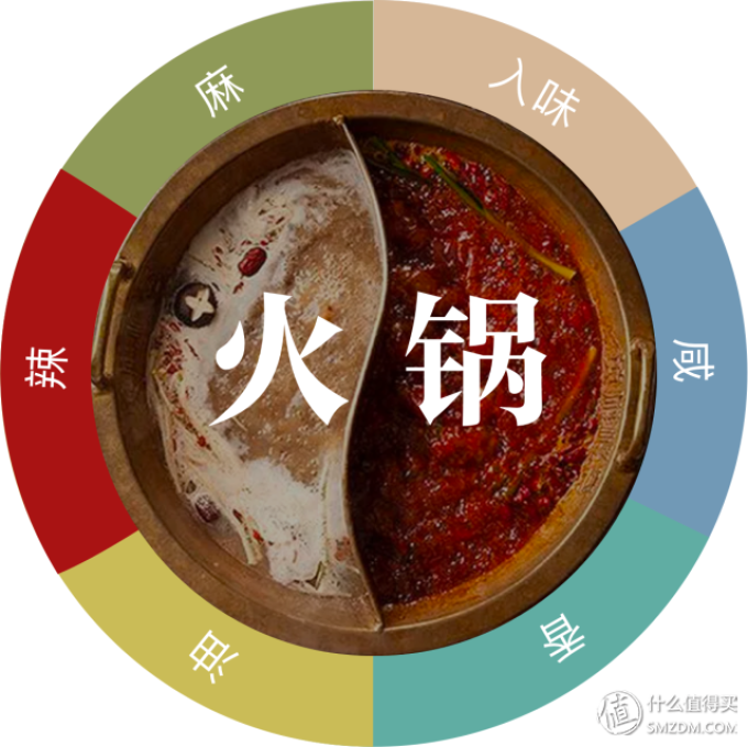 吃货不知道如何剁手?这些篇均收藏1000+的美食评测,是吃货们的终极选购指南