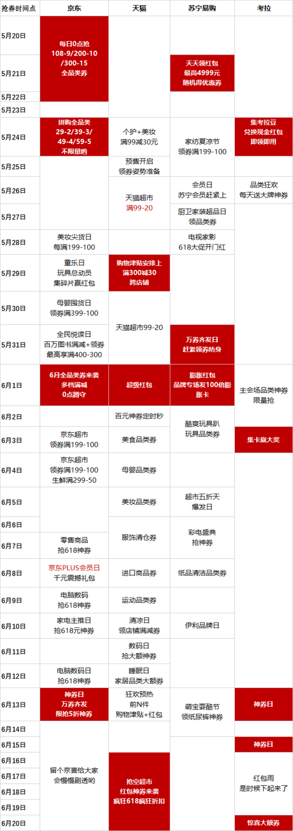 618实战课：解锁618剁手新姿势！最新天猫618玩法来袭！你想要的电商玩法总攻略就在这儿！错过你就亏大了!