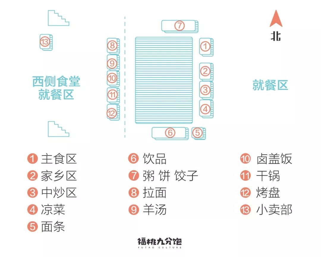 你对中国农业大学一无所知