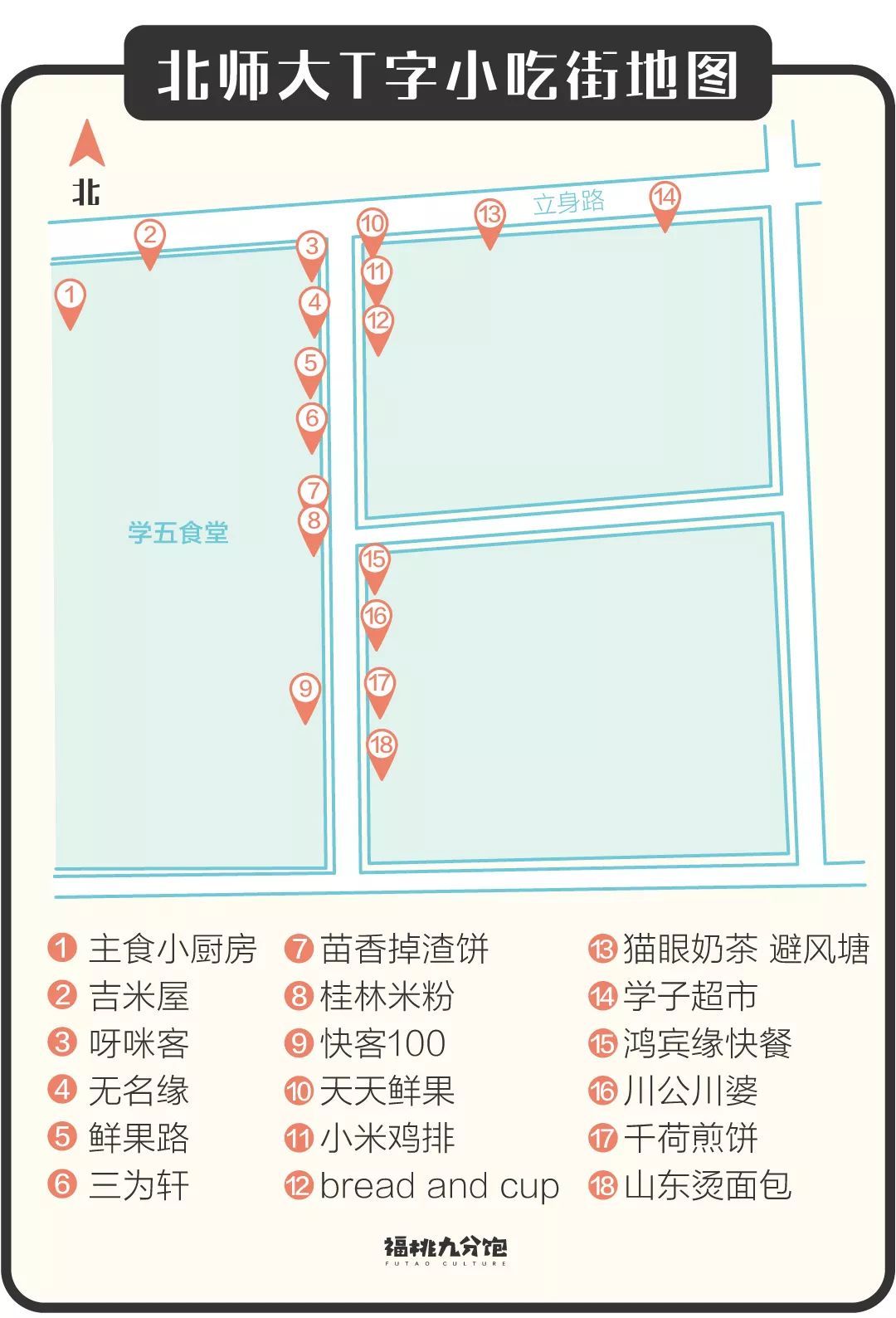 我们北京吃饭大学的名号可不是白叫的