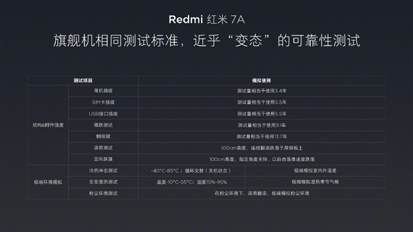 4000mAh电池百元售价：Redmi 红米 发布 红米7A智能手机