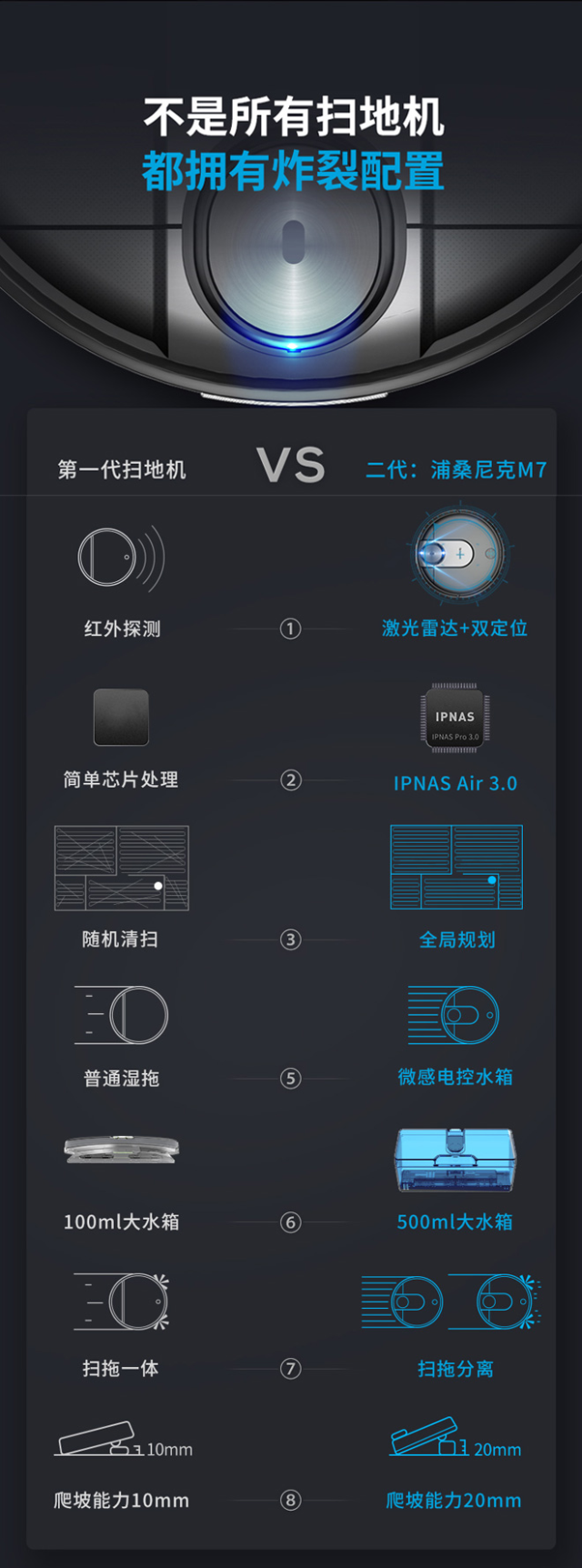 浦桑尼克 LDSM7 扫地机器人