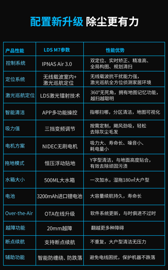 浦桑尼克 LDSM7 扫地机器人