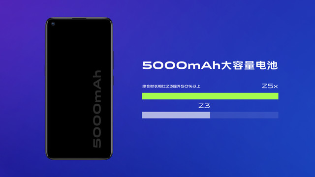 5000mAh电池与LCD打孔屏：vivo发布 vivo Z5x智能手机，主打性价比