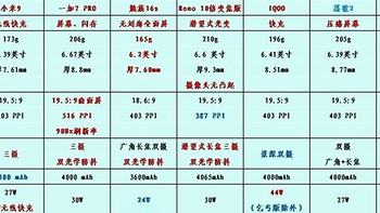 趴趴云评 篇二十五：你想要的“真香旗舰”，骁龙855平台7款国产旗舰手机怎么选？