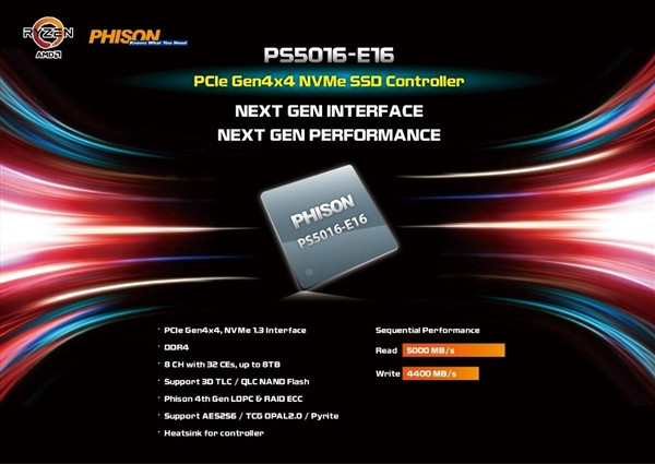 群联AMD合作、主控飚出5GB/s：影驰首发PCIe 4.0 SSD