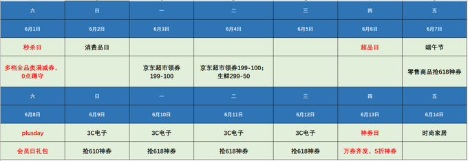 回血必备！618红包雨、神券、预售膨胀看花眼？一张图记好全平台促销节奏和红包玩法！