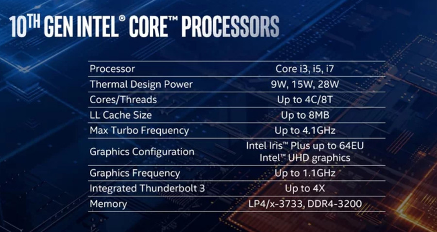 10nm制程、IPC性能提升18%：intel 英特尔 发布 Ice Lake 移动处理器