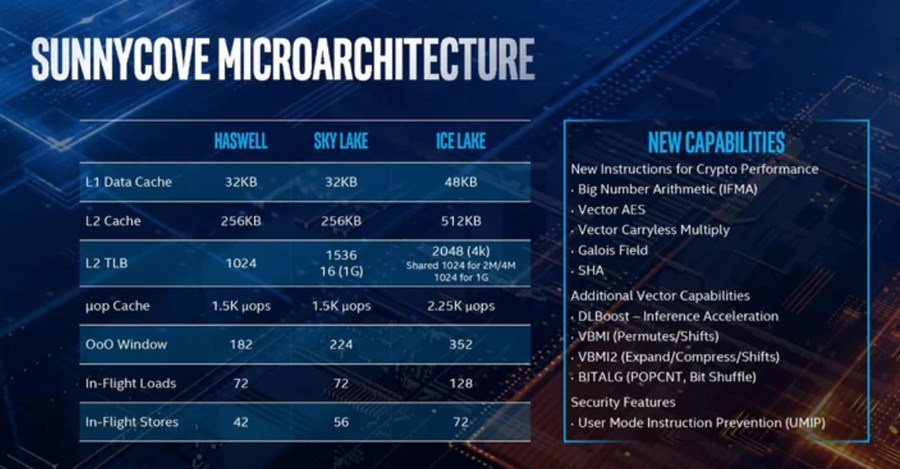 10nm制程、IPC性能提升18%：intel 英特尔 发布 Ice Lake 移动处理器