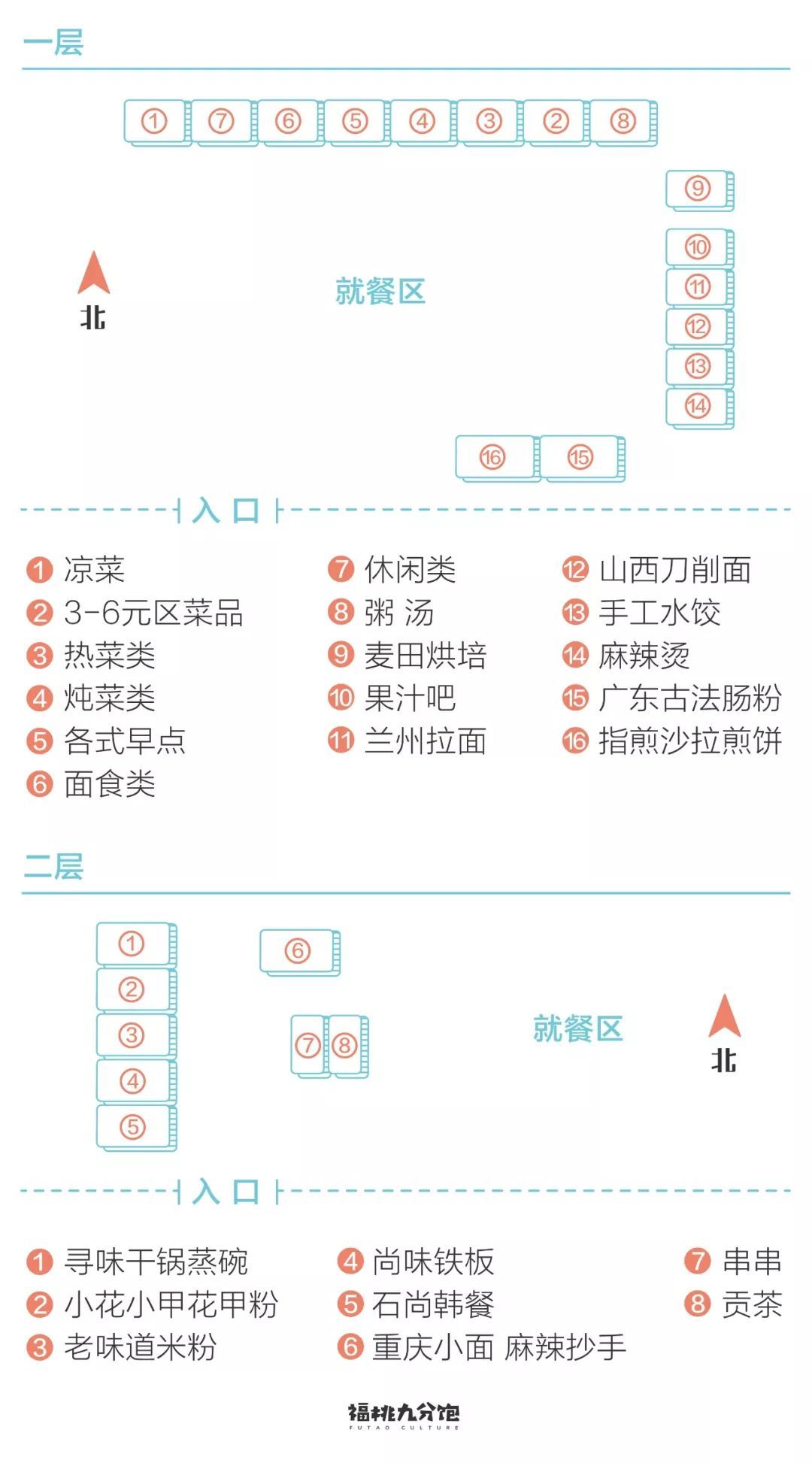 广院四年，除了吃我什么也没干