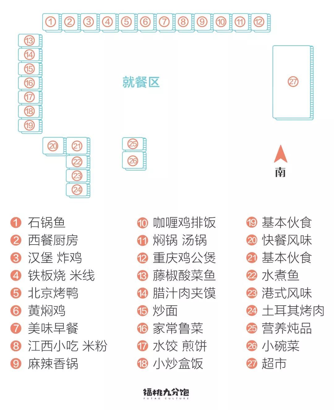 广院四年，除了吃我什么也没干