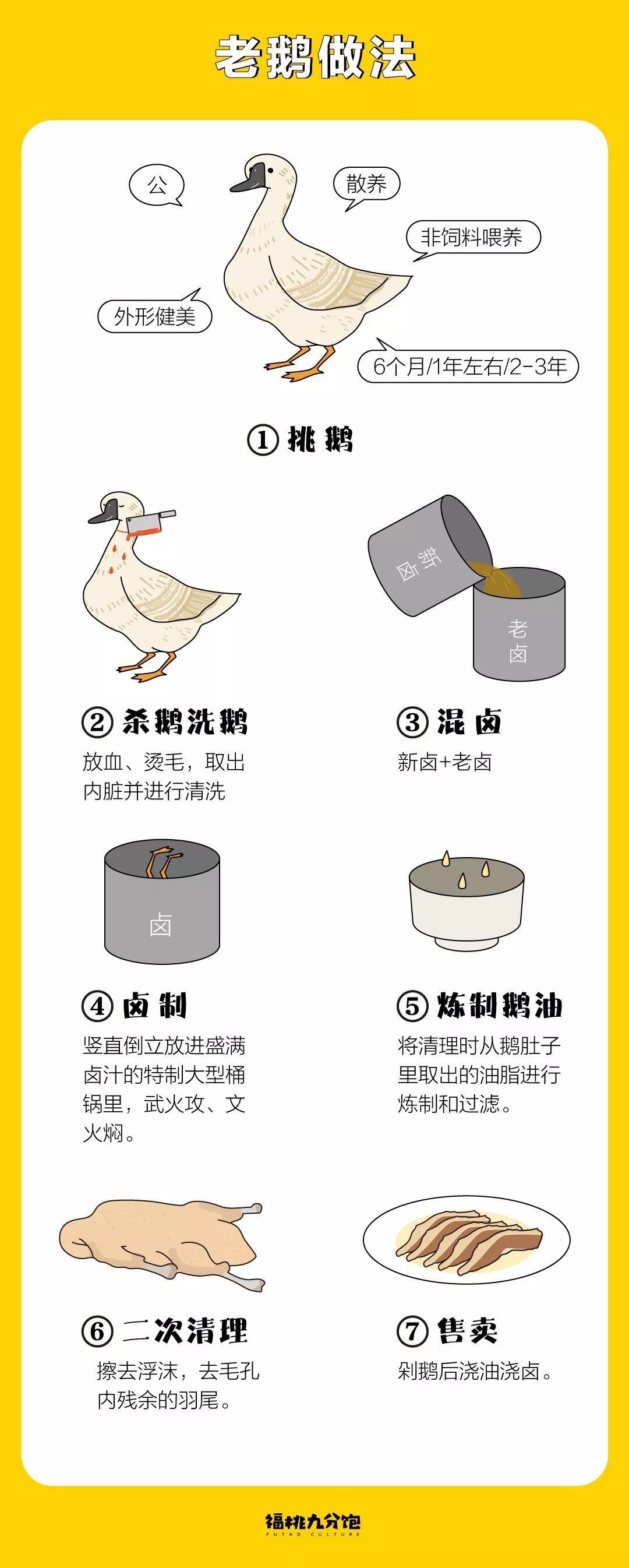 据说，没有一只鹅能活着走出扬州