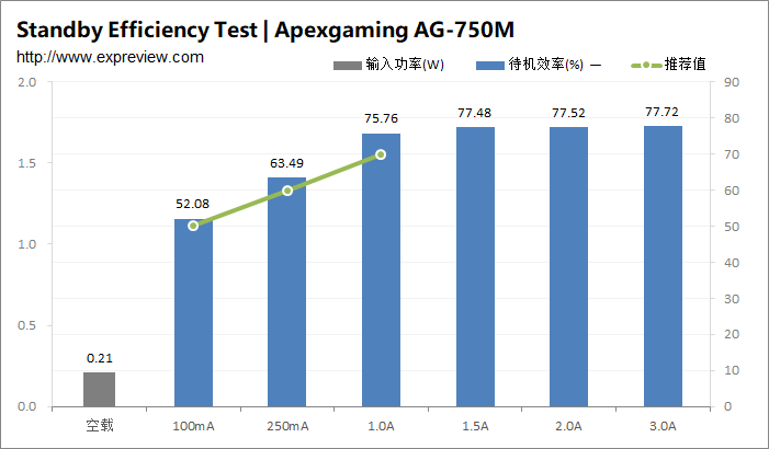 Apexgaming AG-750M电源评测：一分钱一分货的达标产品
