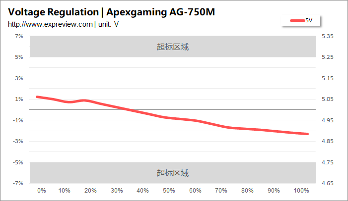 Apexgaming AG-750M电源评测：一分钱一分货的达标产品