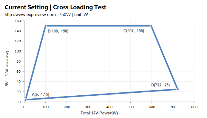 Apexgaming AG-750M电源评测：一分钱一分货的达标产品