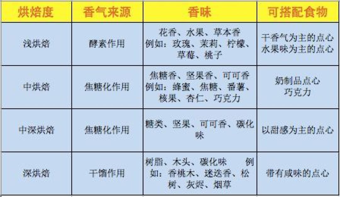 喝咖啡最大的乐趣!简单三步骤,感受咖啡的更深层次!