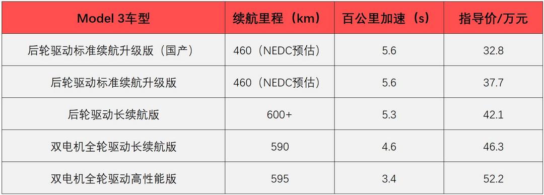 新车速递：国产特斯拉Model 3售价正式公布