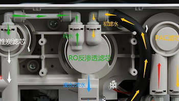 奇葩好物在这里 篇四十四：反渗透净水器里都有啥？两千多买个佳尼特来拆解，分分钟让你看透净水器原理 