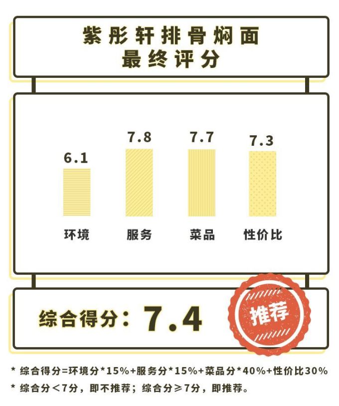 长沙仅有一家的铁锅焖面,没有辜负山西、内蒙人想家的胃