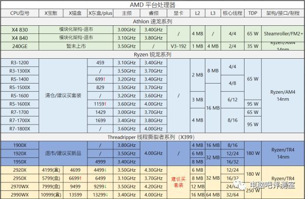 【2019年6月】6月份装机走向与推荐（市场分析部分）