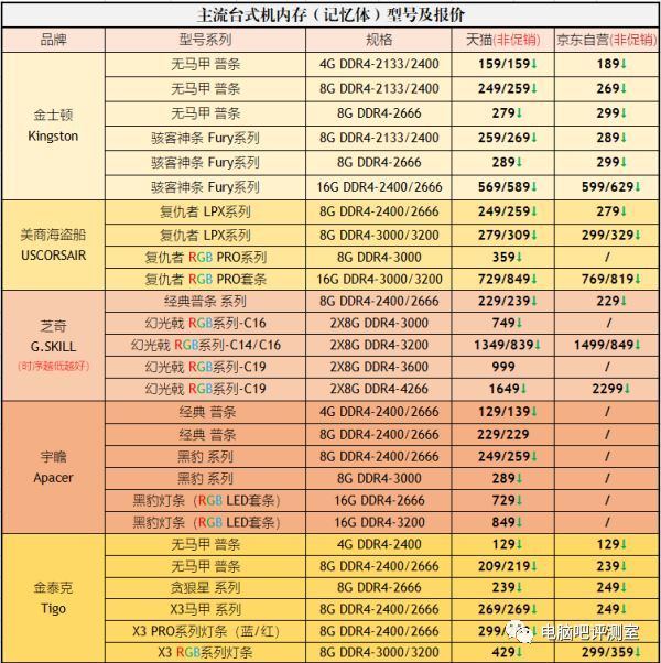 【2019年6月】6月份装机走向与推荐（市场分析部分）