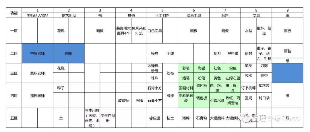 给你45个小柜子,装下几千件小物品?我们在美术教室玩儿了把大的