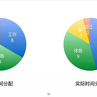 铂金包算什么？属于自己的时间才是真正的奢侈品