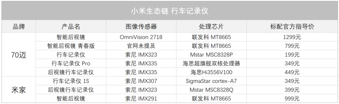 小米的车载产品哪款好？看这一篇就够了！