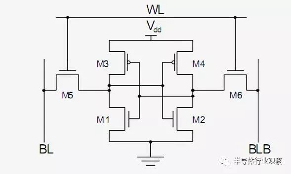 如何设计和生产CPU？这篇文章说得最详细！