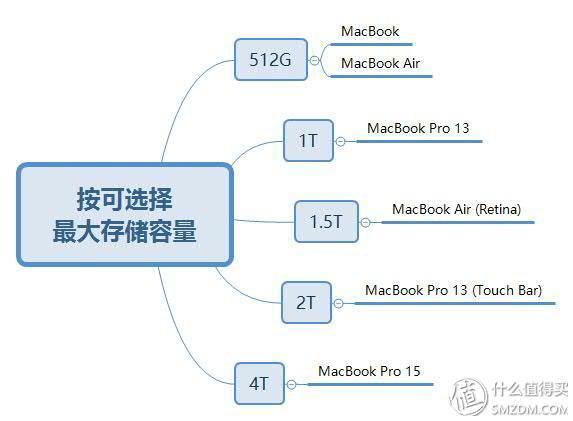 社区日报20190611：新人买电脑一脸懵？3K~10K预算全攻略，手把手教你选择最适合自己的那一款！