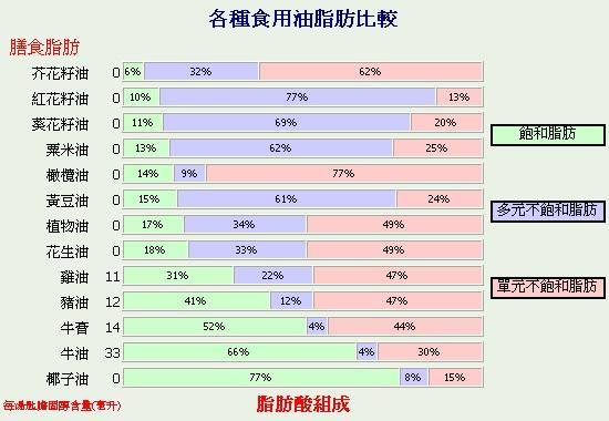 食用油选购避坑指南，一文全解读，适合咱中国老百姓的食用油知识，收藏起来慢慢看