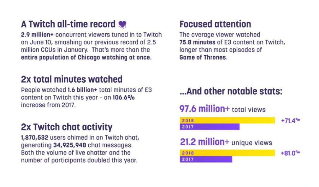 E3 趋势盘点:二十余年里,它都经历了些什么?