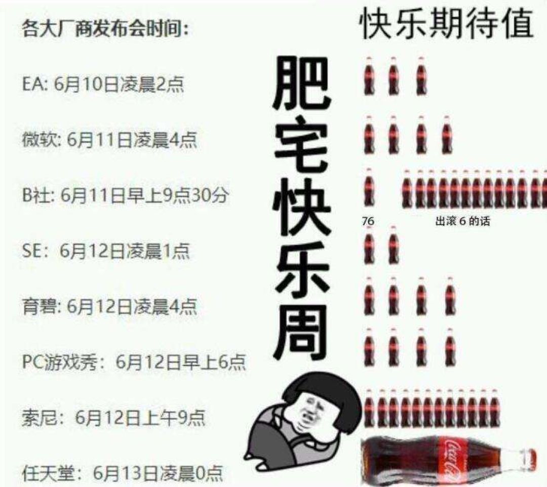 E3 趋势盘点:二十余年里,它都经历了些什么?
