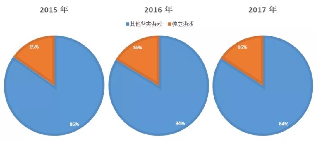 E3 趋势盘点:二十余年里,它都经历了些什么?