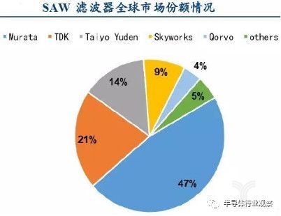 5G来了，这些厂商将受益