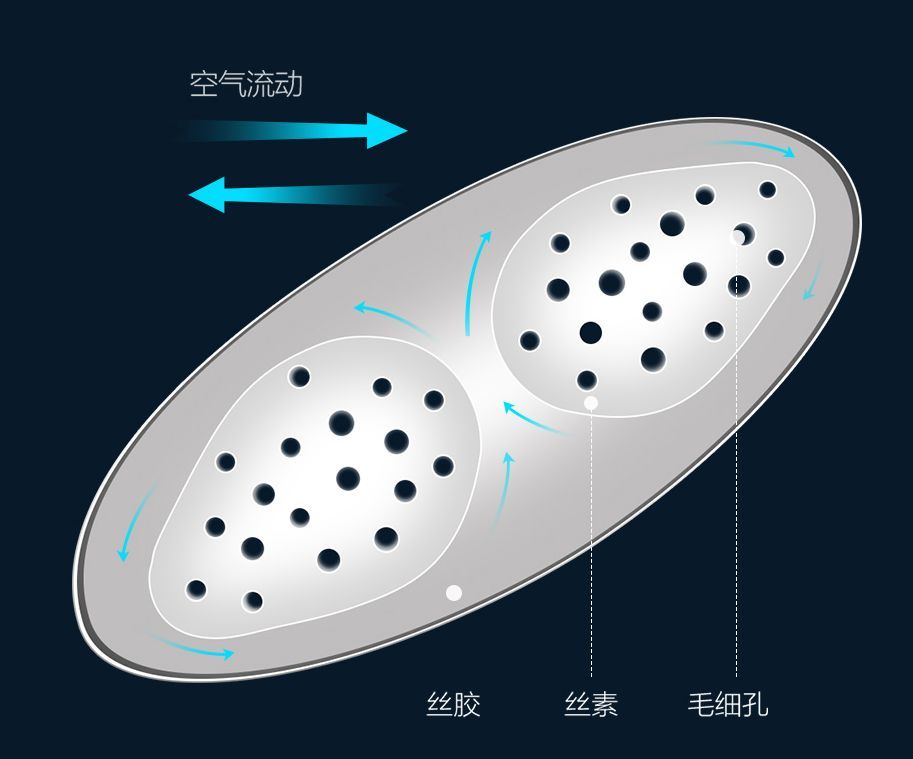 开空调冷关空调热怎么办：夏季被子选购指南