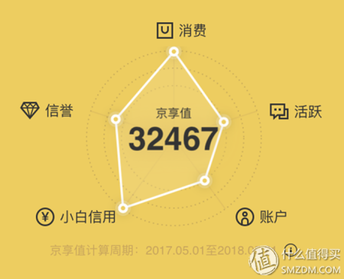社区日报20190610:N个会员傍身才是新中产标配!618会员横评、权益解析!