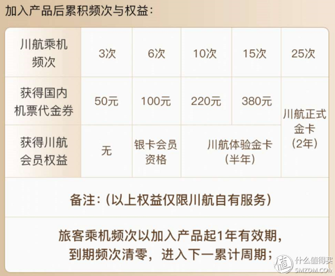 社区日报20190610：N个会员傍身才是新中产标配！618会员横评、权益解析！