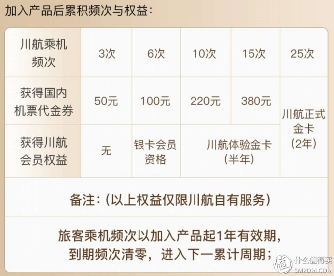社区日报20190610:N个会员傍身才是新中产标配!618会员横评、权益解析!