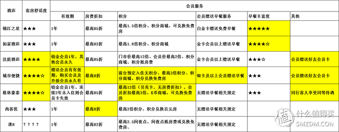 社区日报20190610:N个会员傍身才是新中产标配!618会员横评、权益解析!