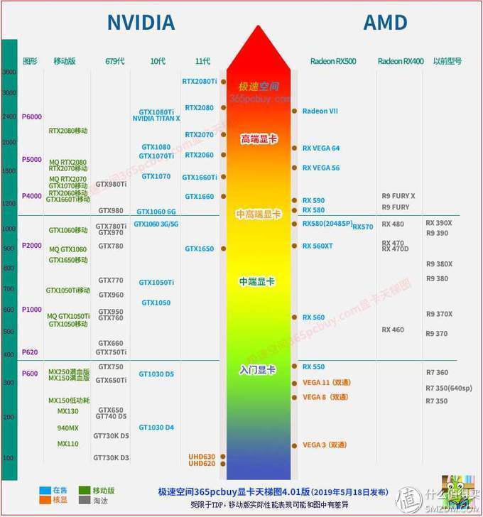 社区日报20190611：新人买电脑一脸懵？3K~10K预算全攻略，手把手教你选择最适合自己的那一款！