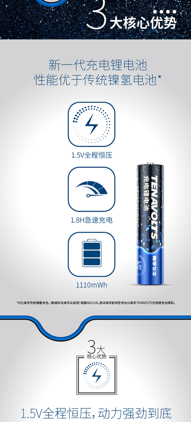 【轻众测】南孚 TENAVOLTS 7号AAA充电锂电池 4粒套装 1.5V恒压快充