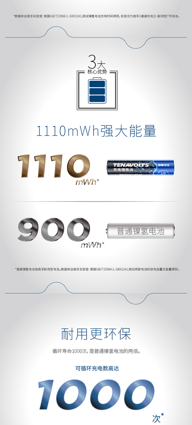 【轻众测】南孚 TENAVOLTS 7号AAA充电锂电池 4粒套装 1.5V恒压快充