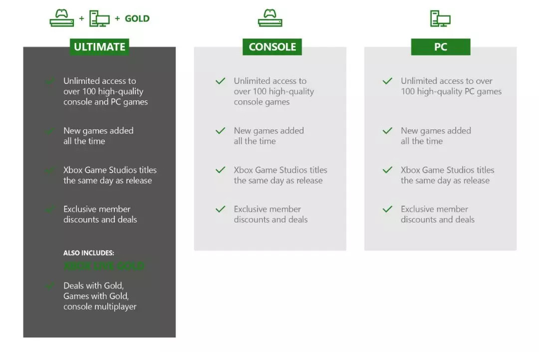 入坑仅需1美元！教你如何体验 PC 版 Xbox Game Pass！