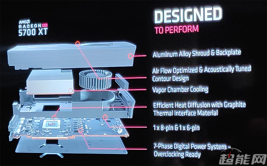 Navi架构超越RTX 2070：AMD 正式发布 Radeon RX5700 系列三款显卡
