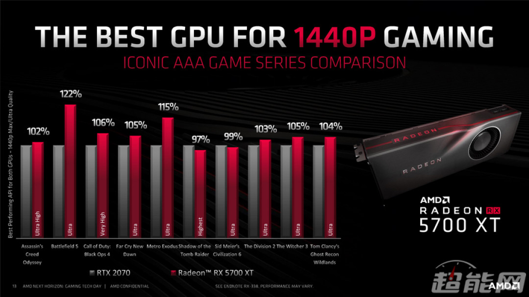 Navi架构超越RTX 2070:AMD 正式发布 Radeon RX5700 系列三款显卡