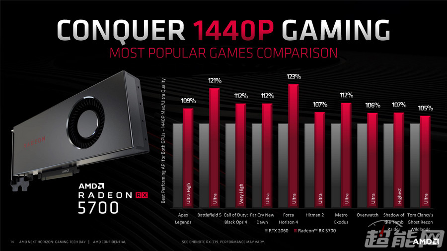 Navi架构超越RTX 2070：AMD 正式发布 Radeon RX5700 系列三款显卡