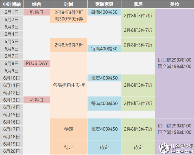 社区日报20190613：抓住618最后的神券机会！精华抢券攻略全汇总，助你买到终极底价！