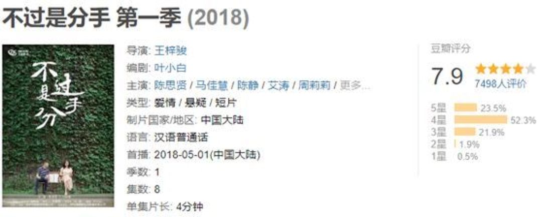 4分钟一集的抖音迷你剧,开始很甜,结局暗黑