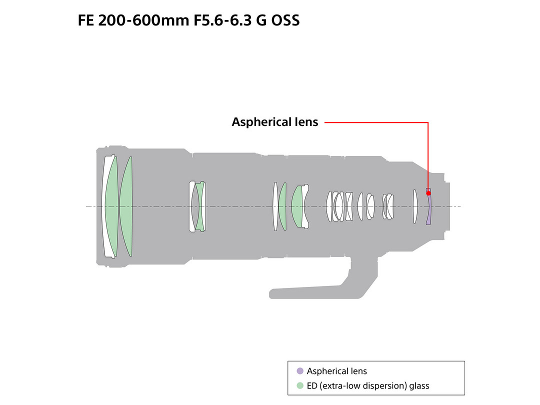 深夜大招不断 索尼发布600mm F4和200-600mm两支长焦白炮镜头